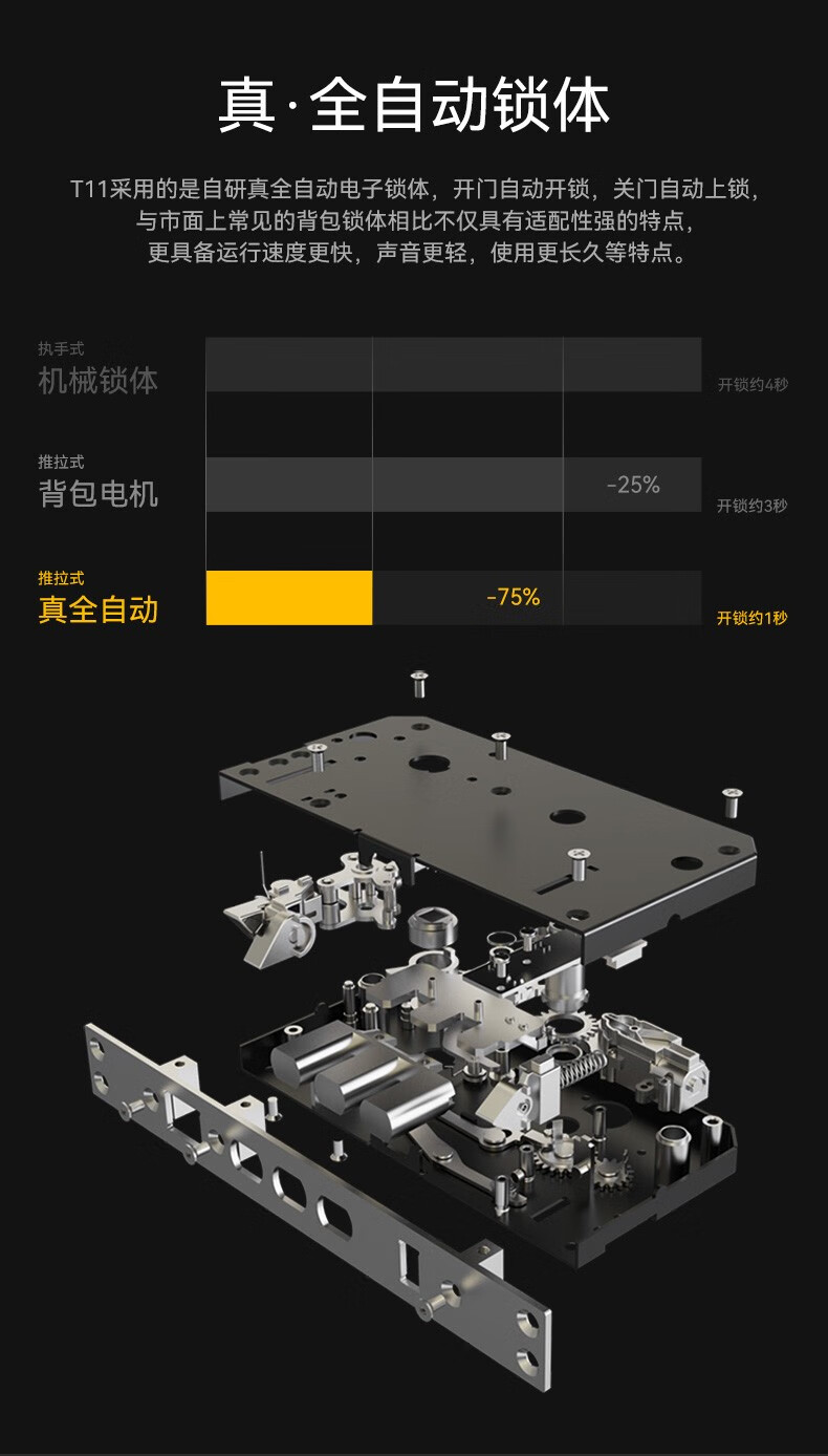 讲讲看voc指纹锁怎么样?讲一讲体验真相感受？