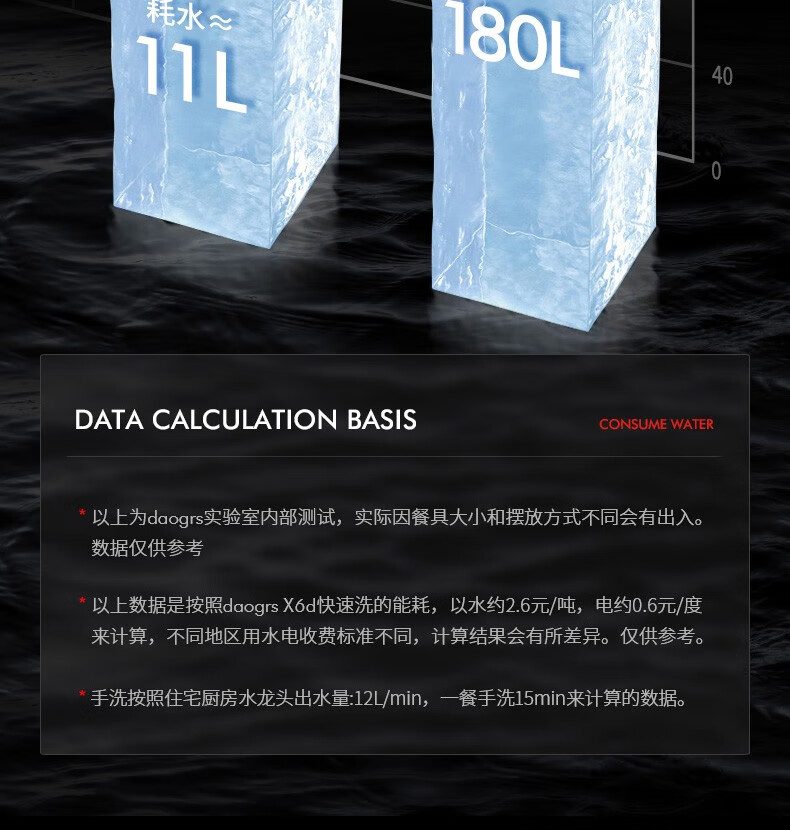 意大利daogrs X6s洗碗机真实使用感受？不看这都被忽悠了