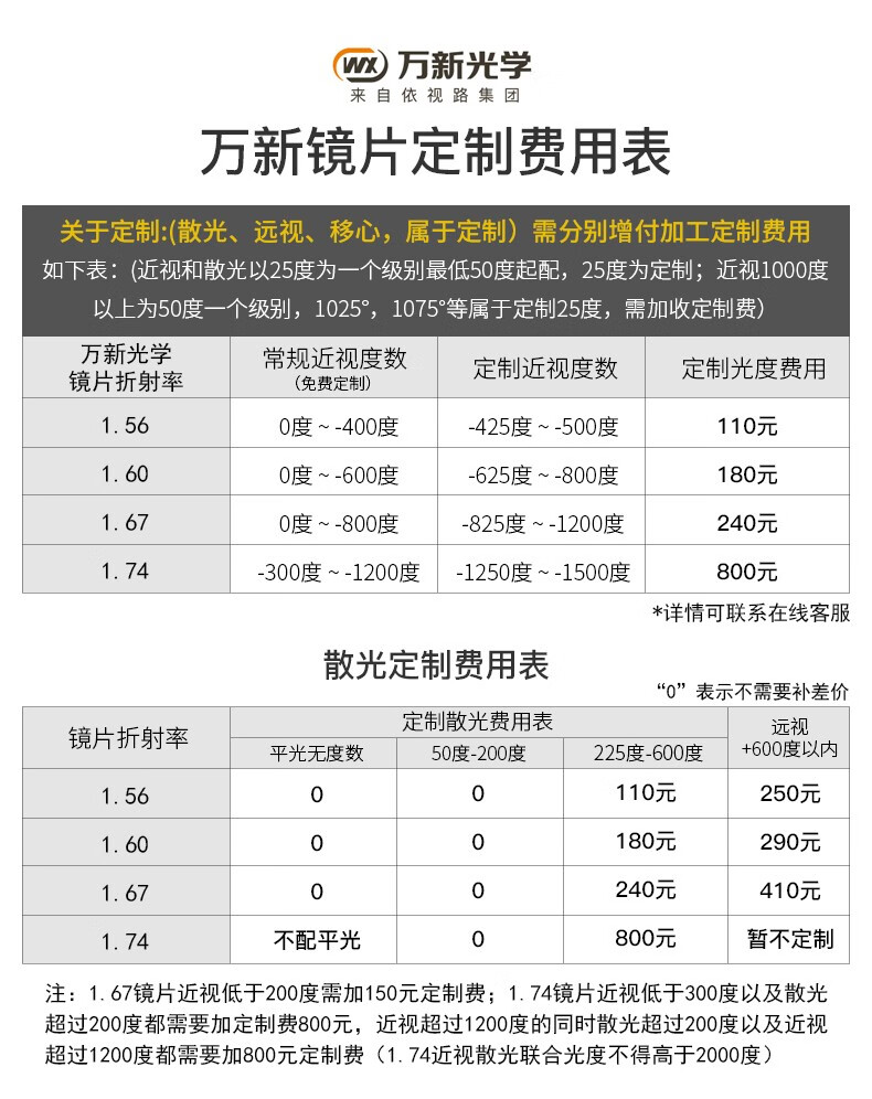 镜邦 新款 1.67高清超薄防蓝光镜片男可配度数送超轻商务钛架眼镜框女 201黑银 万新1.67MR-7防蓝光镜片+镜邦镜架