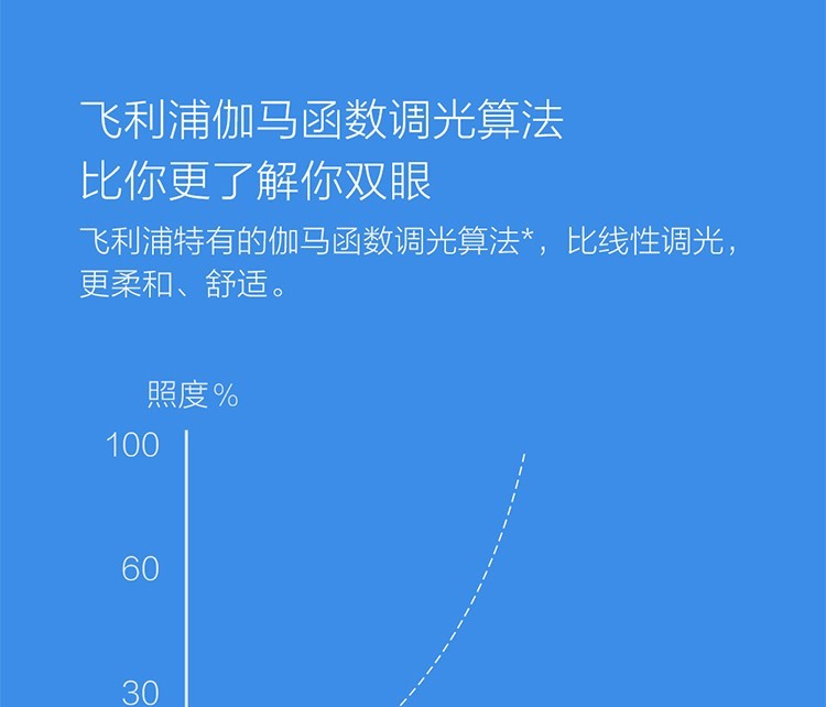 小米（MI） 台灯米家LED智能台灯1S 家用办公写字灯学生儿童书桌阅读书节能护眼灯泡宿舍寝室床头灯 小米米家折叠台灯1S-官方标配