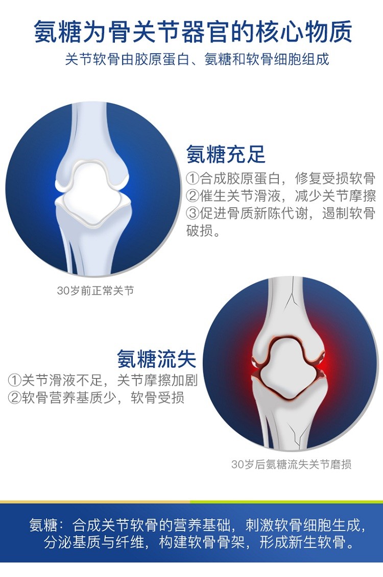 严济堂 氨糖软骨素钙片 850mg*60片*3瓶 图5