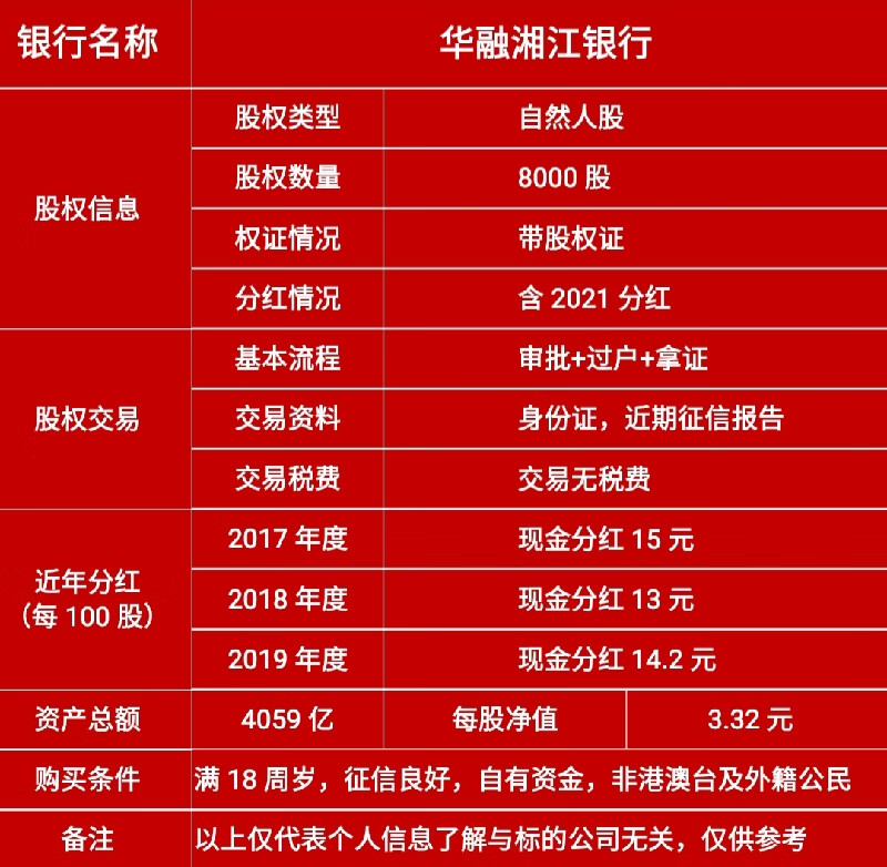 （股权）8000股，华融湘江银行自然人原始股权，带股权证，含2021年度分红。