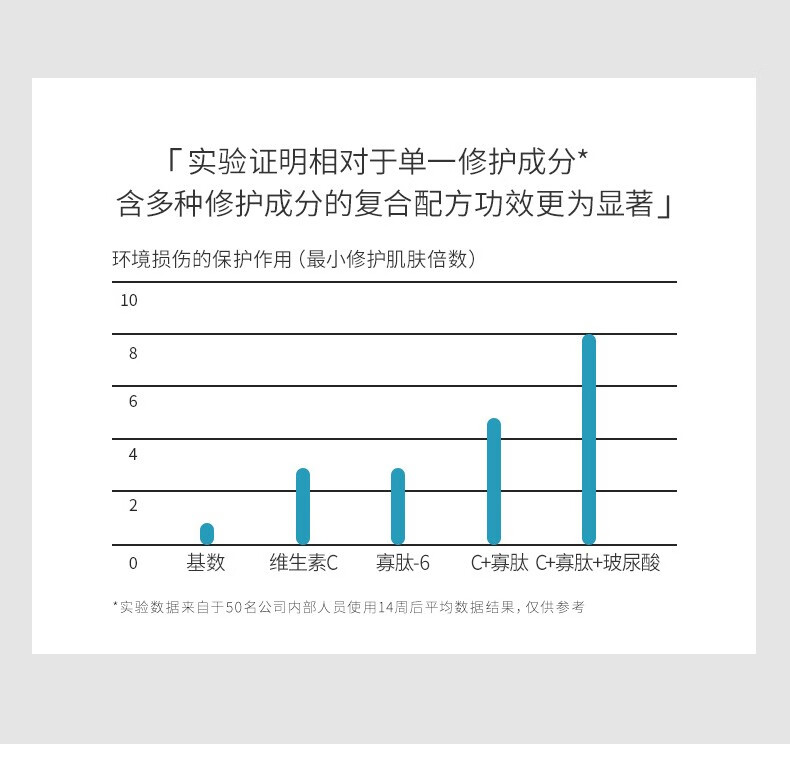 韩瑟（HIISEES）玻尿酸补水保湿精华液面部精华30ml