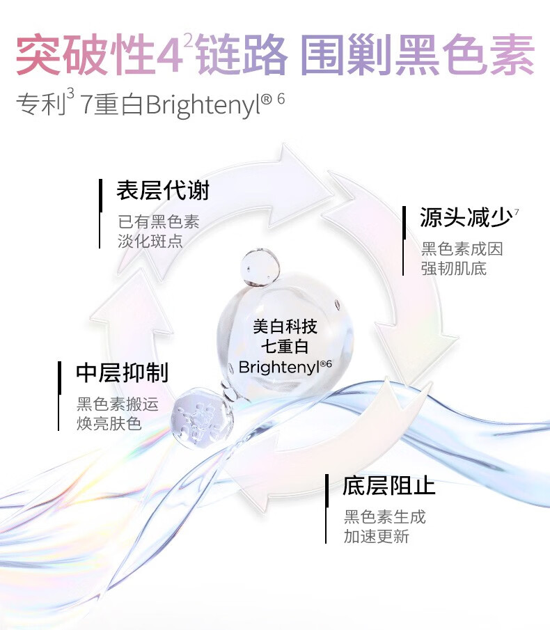 润百颜美白精华液美白淡斑次抛精华活力VC面部护肤品华熙生物试用装 （美白+水润)1.5ml*2支+面膜5g*2