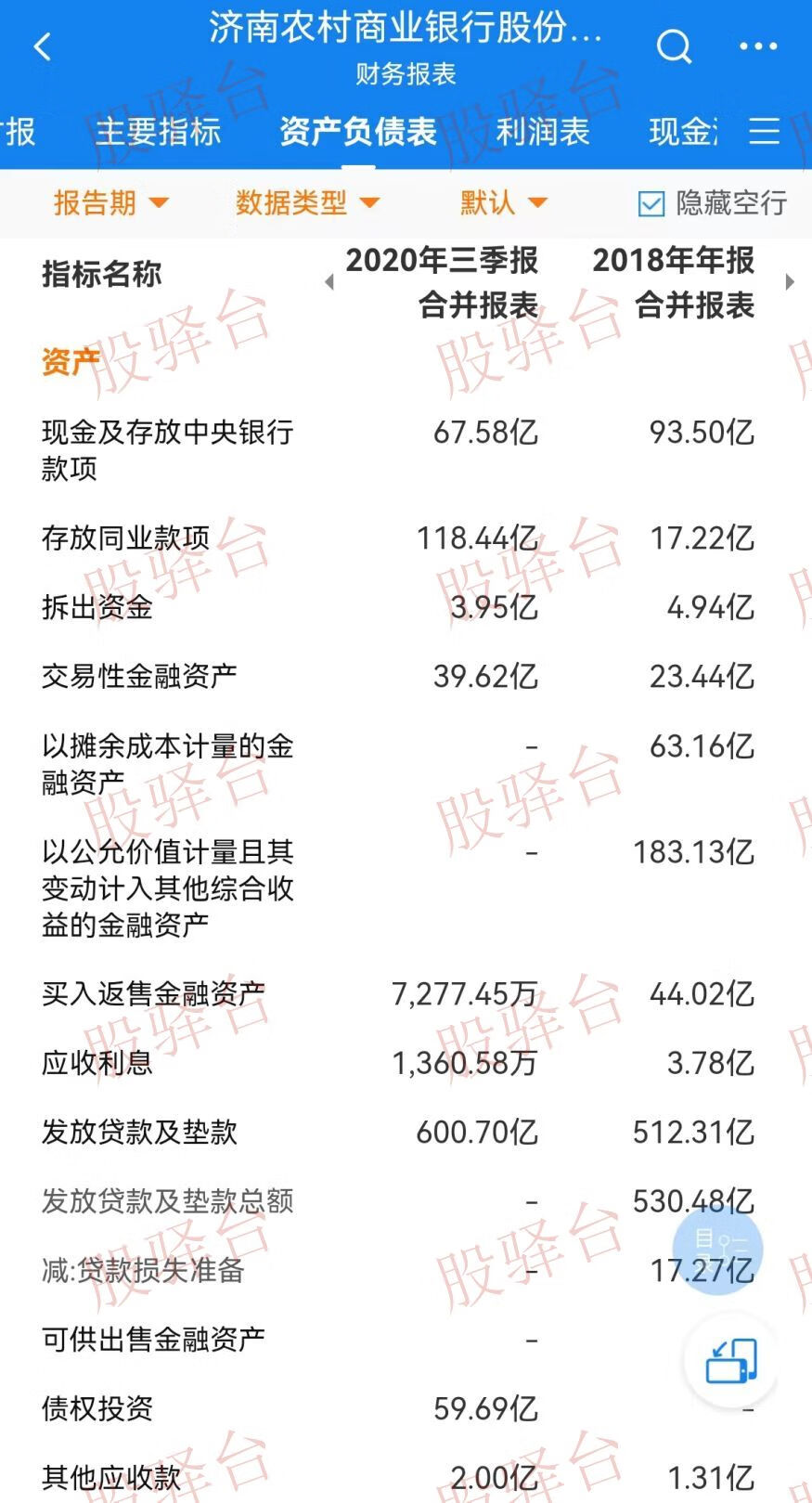 （银行股权）山东济南农村商业银行个人股权33万股