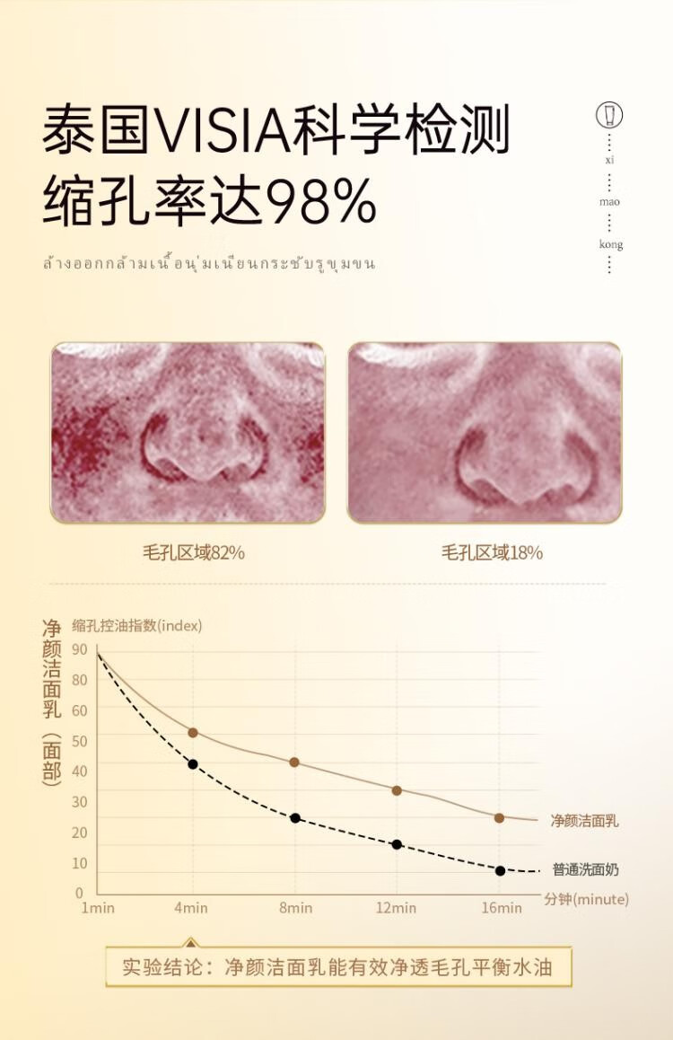 MARLEY LILLY【泰国进口】水杨酸洗面奶收缩毛孔深层清洁控油清痘去黑头洁面乳 【单支装100g】清洁收缩毛孔
