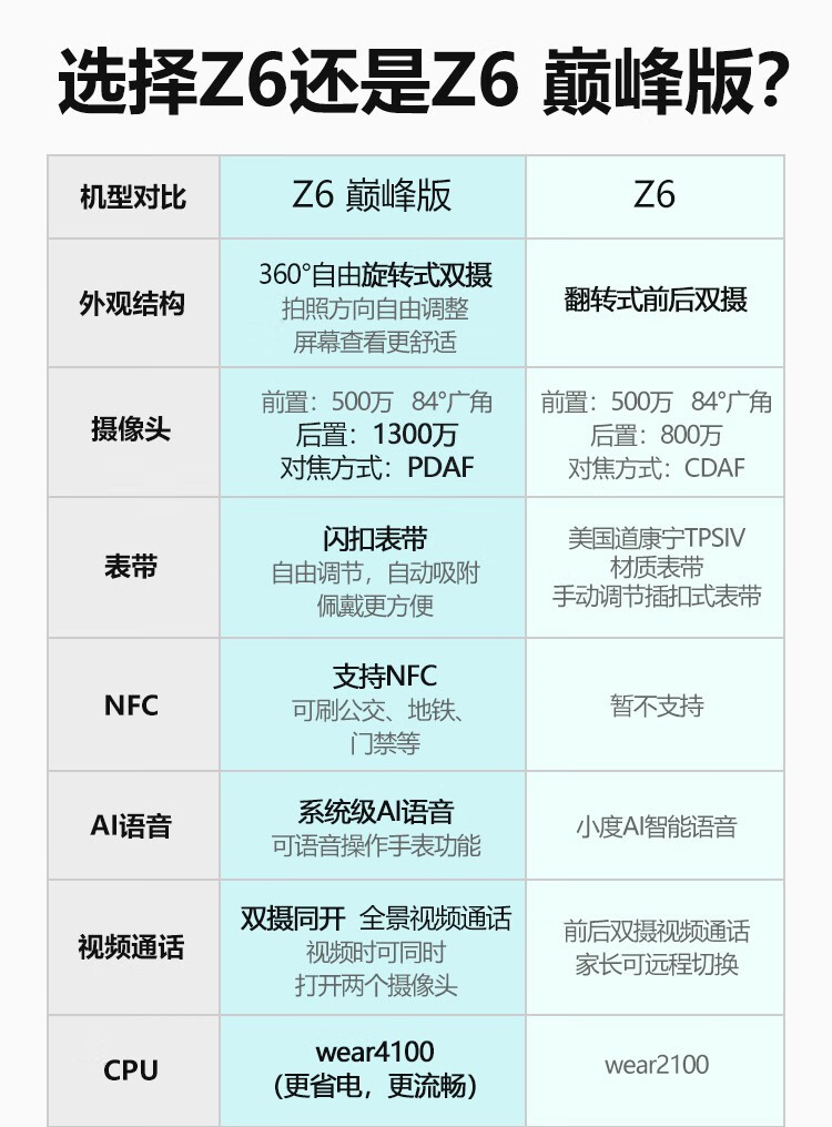 小天才 电话手表z6巅峰版 儿童耳机星梦粉套装 学生儿童视频拍照手表