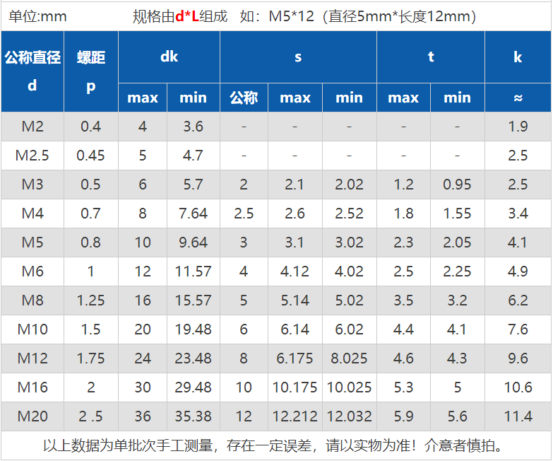 5m3m4-m16 10.9发黑平头内六角螺丝螺钉沉头*4x5x6x7x8x15x20丰季 m2.
