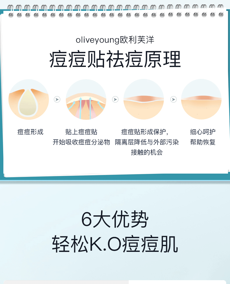 欧利芙洋韩国olive young隐形痘痘贴青春痘贴吸脓遮痘印学生新手 【原味款】升级款102贴