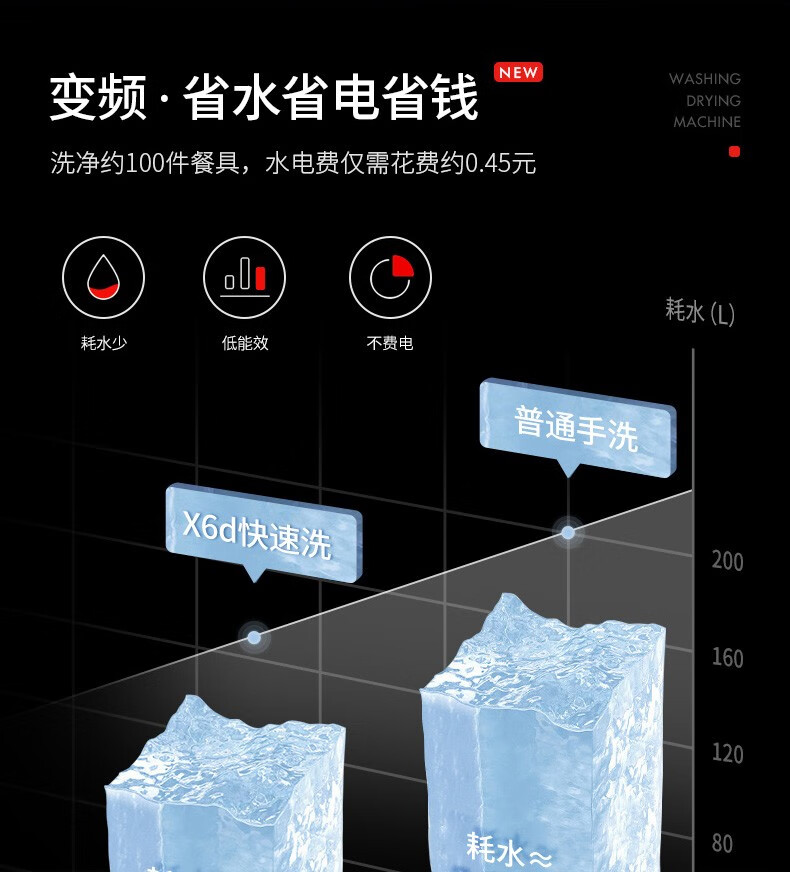 意大利daogrs X6s洗碗机真实使用感受？不看这都被忽悠了