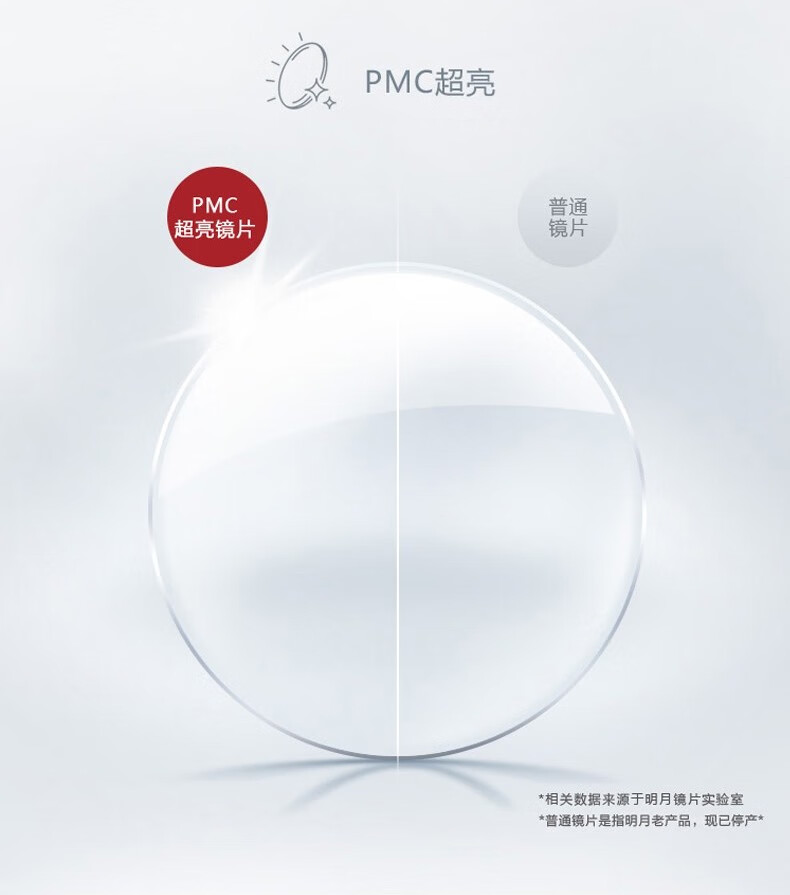 明月镜片旗舰156160非球面近视pmc镜片清晰透亮2片171光学眼镜框镜架