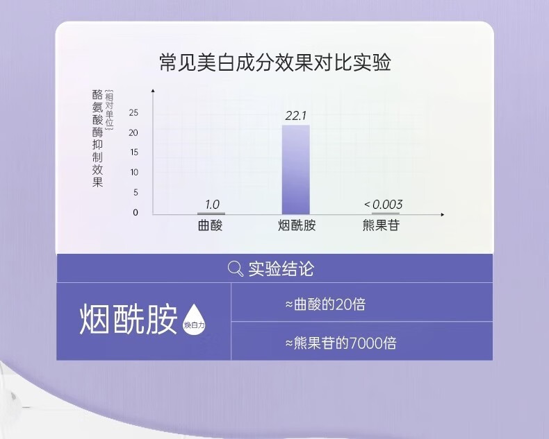 BOBT烟酰胺美白身体乳提亮歌琳玫丝滑补水保湿嫩肤持久留香护手霜 一瓶装 焕白嫩肤逆袭冷白皮