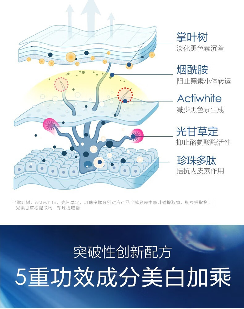 欧诗漫（OSM）小白灯净透润白美白精华液烟酰胺补水淡斑提拉肤色改善黯沉护肤品 小白灯35ml
