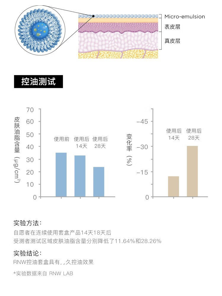 如薇（RNW）男士水乳洁面套装护肤品控油补水保湿三件套盒如薇送男友礼物 RNW男士套盒