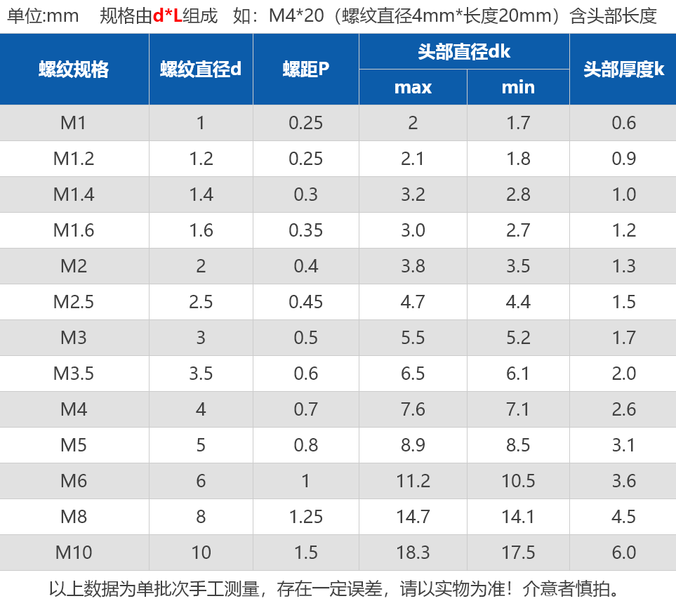 m4m5m6m8m10m12 304不锈钢十字平头螺丝沉头螺钉小螺栓大全配件 m6*16