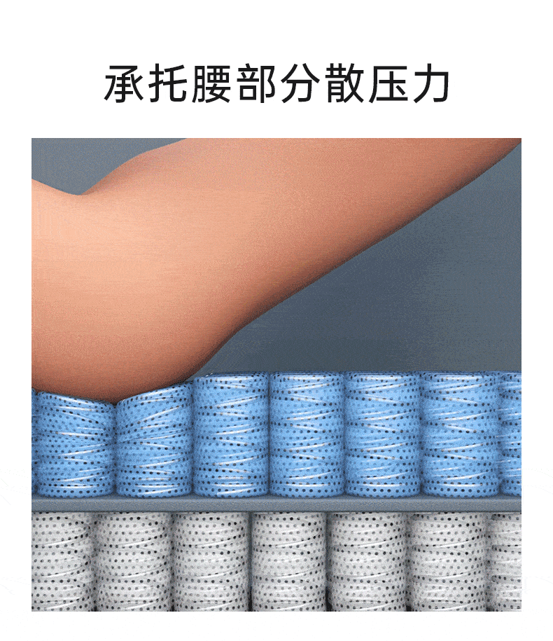 美国西屋S3乳胶弹簧床垫怎么样？一个月体验后悔死了？