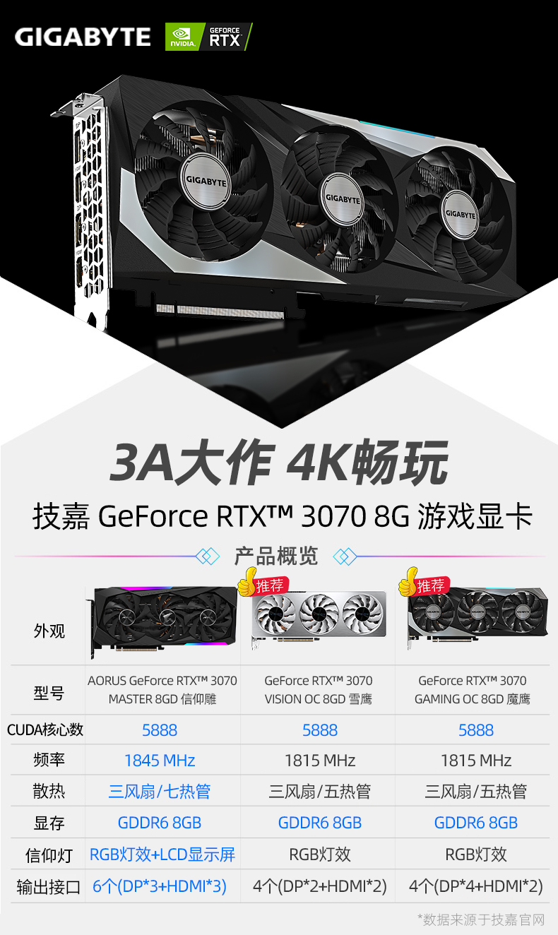 技嘉rtx3070 gaming oc魔鹰/vision oc白色雪鹰台式ti