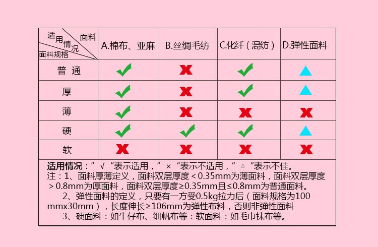 速都小缝纫机家用迷你台式电动缝衣机202小型吃厚裁缝机简易衣车微型脚踏机 有灯+33礼品+扩展台