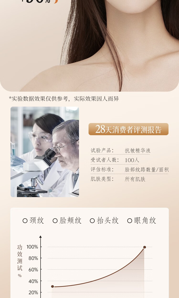 仁和匠心抗皱淡纹精华液补水保湿提拉紧致面部护肤精华女士护肤品滋养修护 1瓶装【到手2瓶】