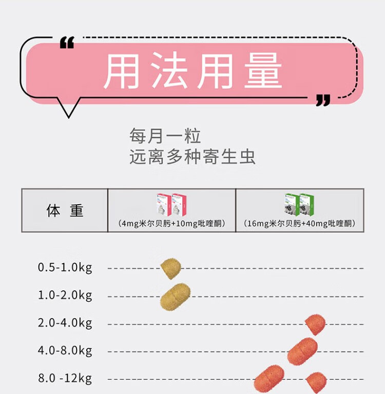 3，海樂妙貓咪敺蟲葯躰內外同敺一躰寵物成貓幼貓跳蚤葯去除耳蟎虱子絛蟲蛔蟲打蟲葯滴劑貓用大寵愛敺蟲葯套餐 海樂妙56mg(3粒整盒)+大寵愛45mg(3支)