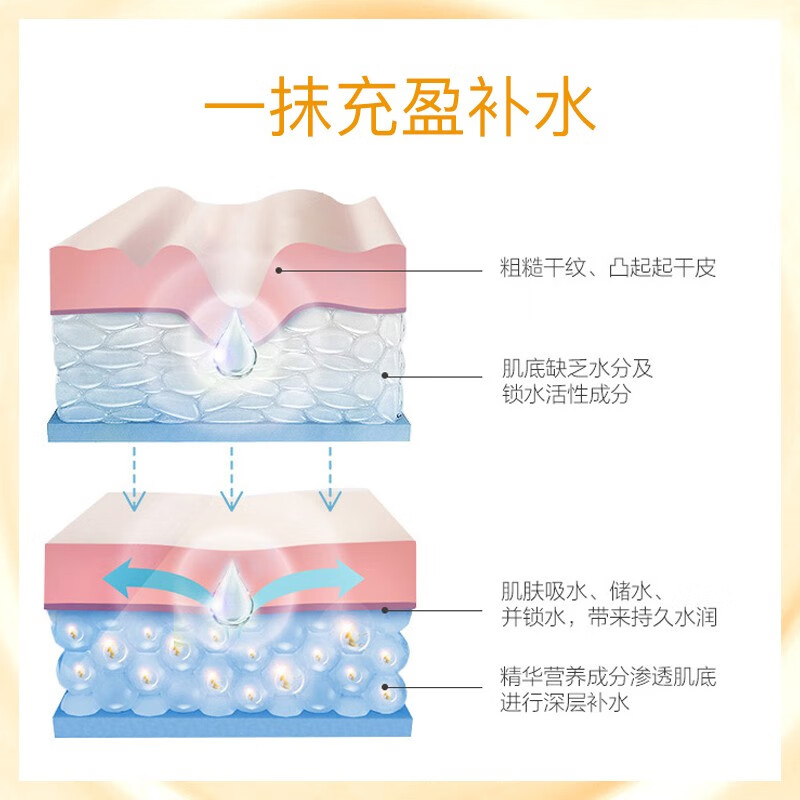 NCCU香港NCCU金盏花精华爆水霜秋冬高保湿补水滋润面霜修护舒缓敏感肌 50ml