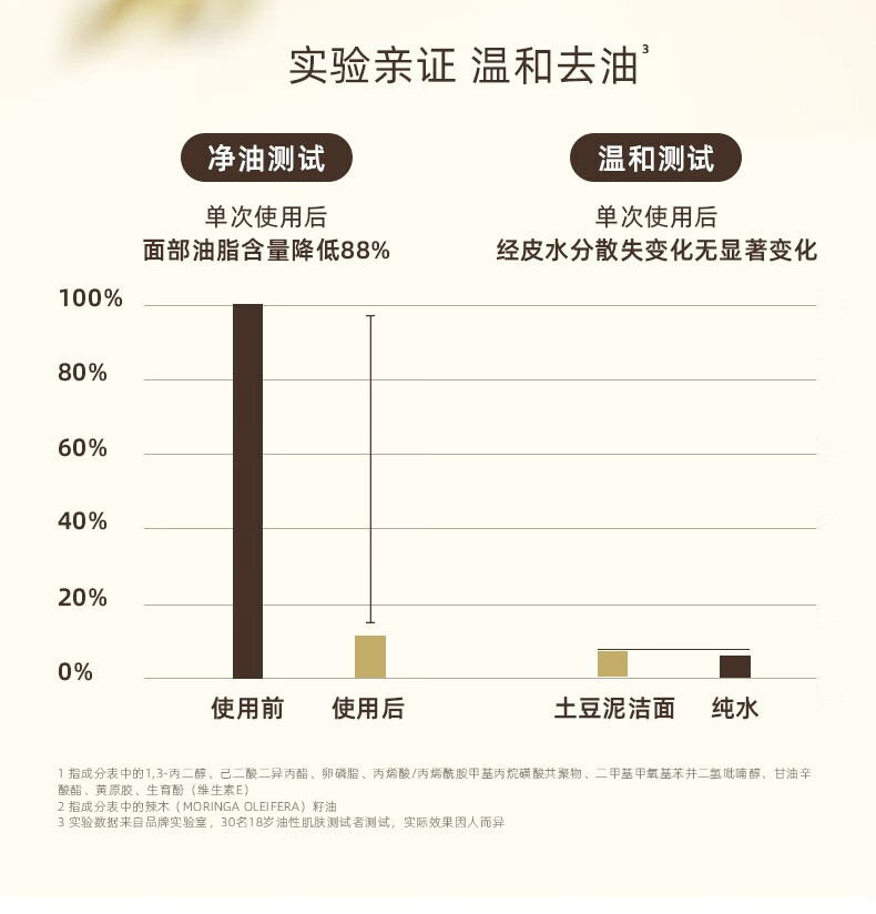 且初（KIMTRUE）洗面奶土豆泥冰淇淋氨基酸洁面温和清洁不刺激敏感肌男女通用 土豆泥洁面120g【全肤质适用】