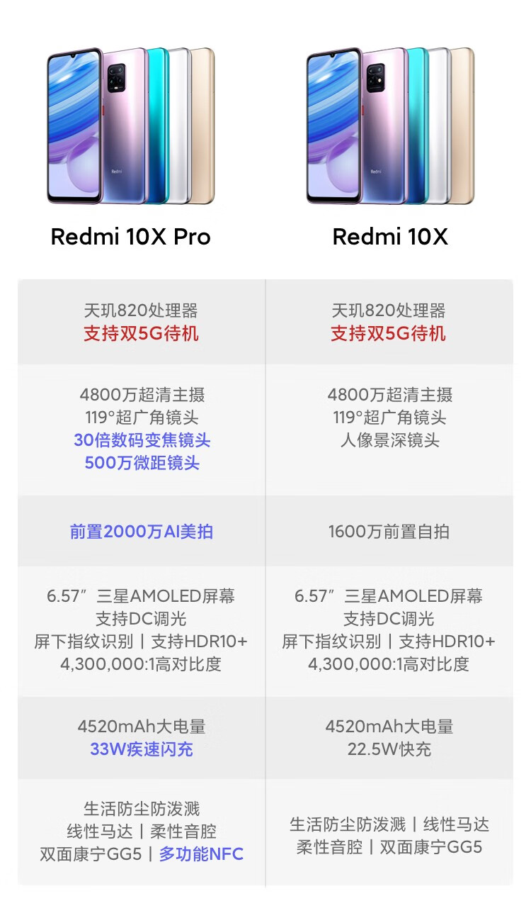 小米红米10x pro 5g手机 胧月金 8gb 128gb