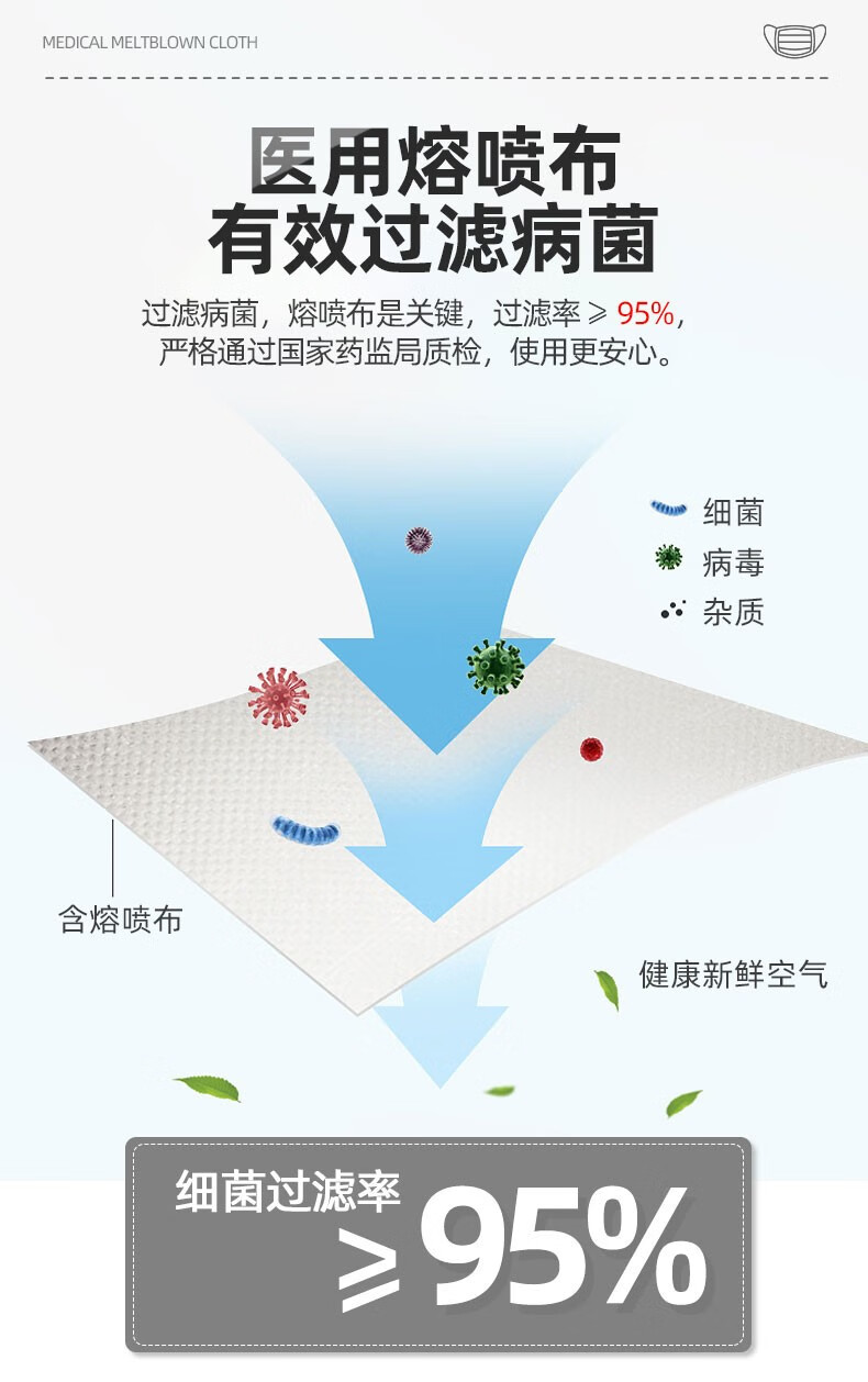 奥美医疗 医用外科口罩 50只 单个独立包装 图10