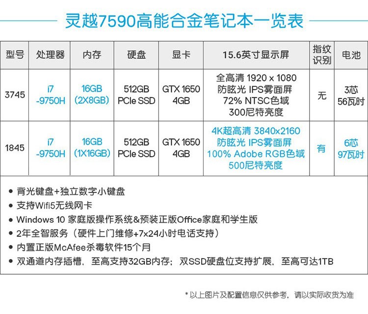 戴尔(dell)灵越7590/7500 15.