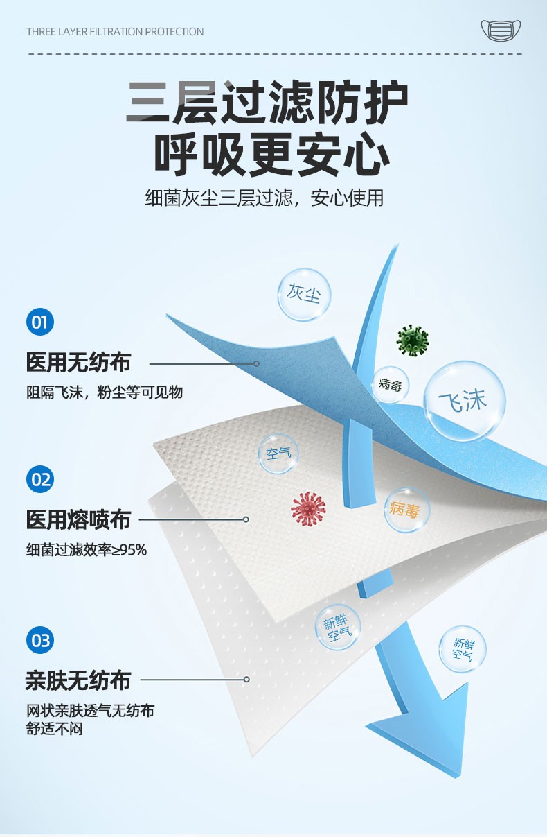 奥美医疗 医用外科口罩 50只 单个独立包装 图9