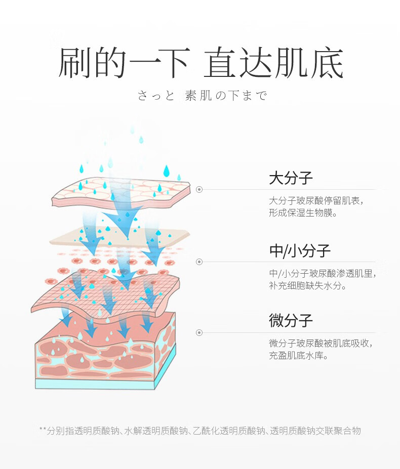 韩束（KanS）护肤品套装红胶囊高保湿补水玻尿酸化妆品礼盒送女友妈妈礼物 玻尿酸红胶囊水195ml