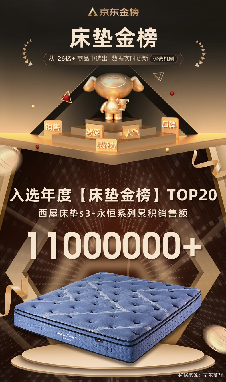 美国西屋S3乳胶弹簧床垫怎么样？一个月体验后悔死了？