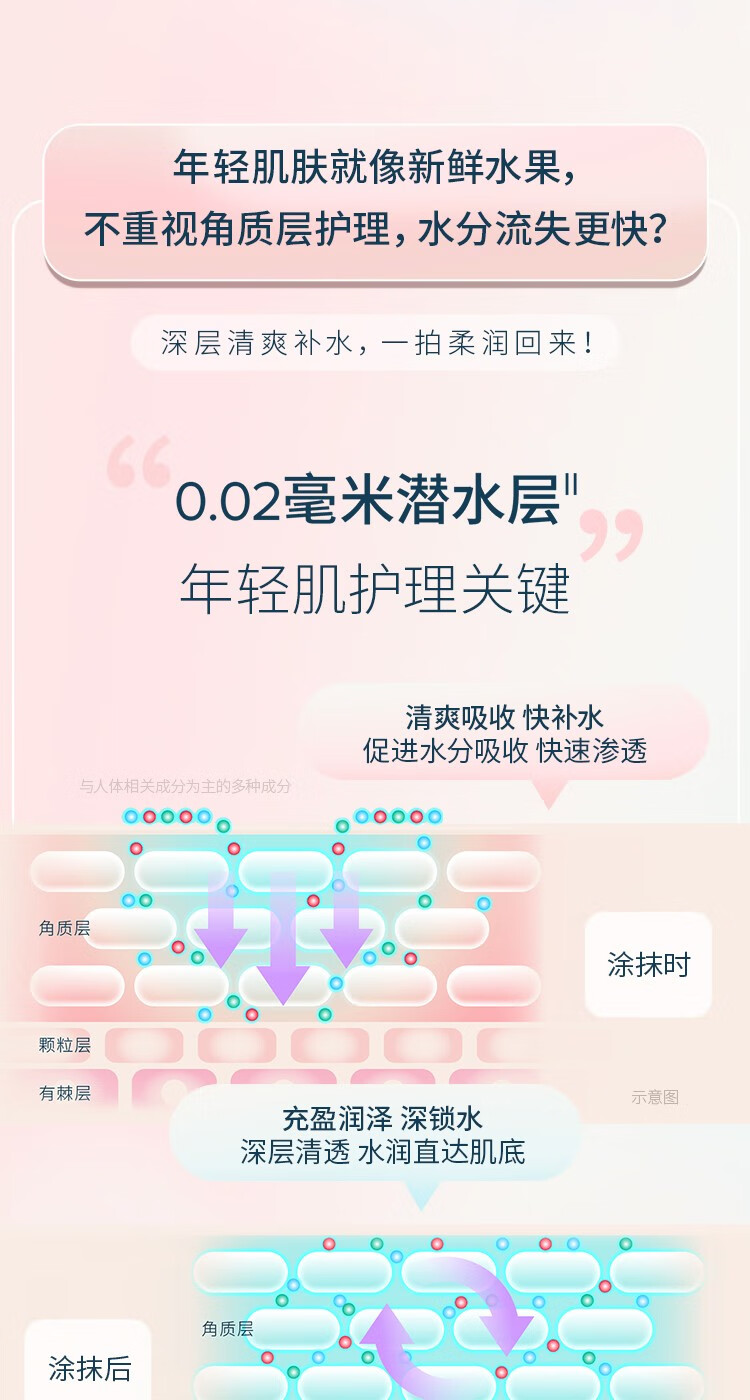 芙丽芳丝（Freeplus）屈臣氏芙丽芳丝水润保湿化妆水系列160毫升 柔润型*1件