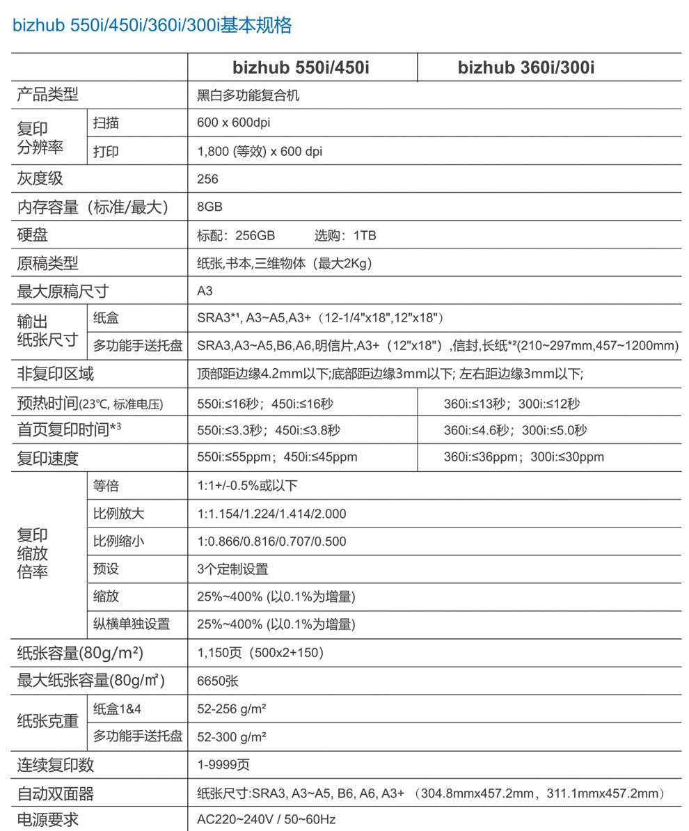 西安888集团·「中国」·官方网站550i|西安888集团·「中国」·官方网站复印机|西安888集团·「中国」·官方网站|888集团·「中国」·官方网站维修|888集团·「中国」·官方网站碳粉|888集团·「中国」·官方网站复印机|888集团·「中国」·官方网站复印机维修|西安888集团·「中国」·官方网站复印机维修电话|西安888集团·「中国」·官方网站彩色复印机|西安美能达复印机维修|西安打印机维修|西安复印机维修