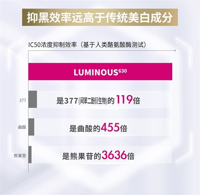 妮维雅妮维雅630精华焕白淡斑提亮改善暗沉抗氧抗糖 630精华*2+中样*8+Q10日霜