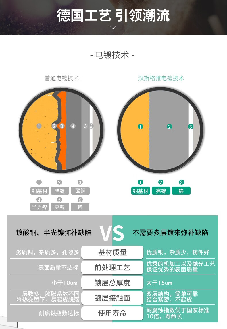 汉斯格雅（Hansgrohe）原装进口淋浴花洒飞雨300恒温花洒置物台套装27362007