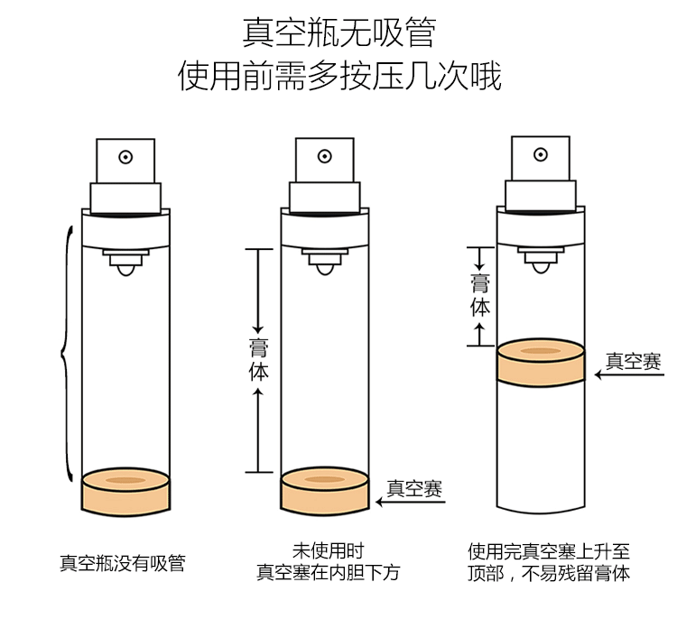 欧菲姿（OFFICE） 妆前精华液妆前乳保湿控油提亮均匀肤色细致隐形毛孔平滑肌肤 妆前精华30ml（25年1月到期）