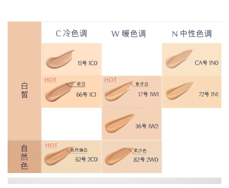 雅诗兰黛（Estee Lauder） 粉底液DW持妆粉底液油皮亲妈 控油油皮粉底液 17号 30ml享60ml