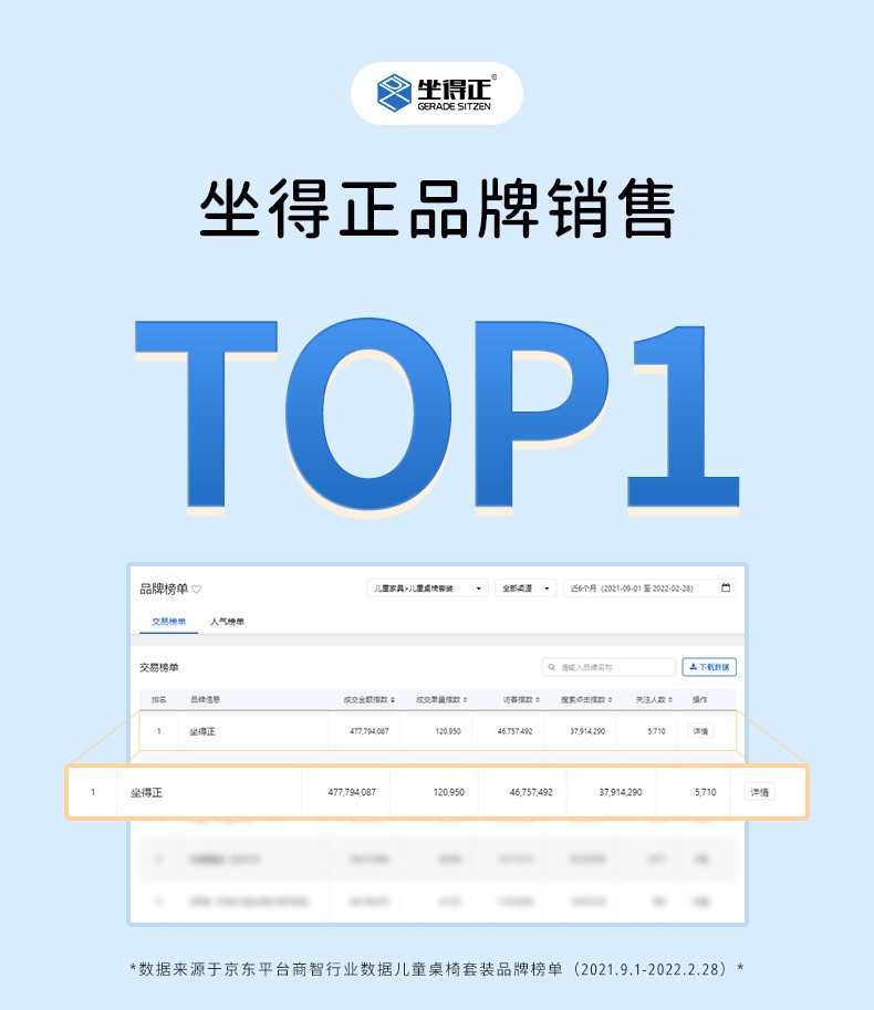 坐得正 实木儿童学习桌椅套装可升降中小学生多功能书架作业桌写字桌儿童书桌专利纠姿 1.2米收藏家【进口桉木+小熊椅】三专利纠姿-蓝 纠姿旗舰版
