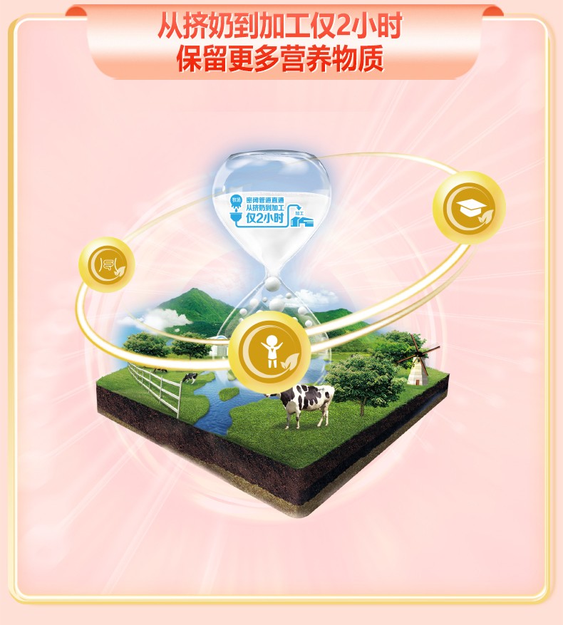母婴></p></a>奶粉>婴幼儿奶粉>牛奶粉>旗帜(bannerdairy)>【咨询618优惠价】