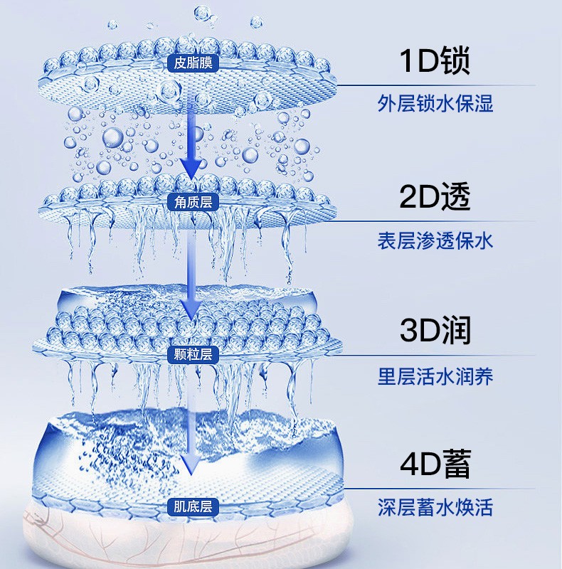 韩束（KanS）护肤品面膜玻尿酸男女补水保湿晒后修护舒缓肌肤送女友妈妈礼物 高保湿弹润精华面膜45片