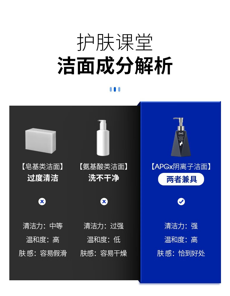 麦芙迪（MANFRIEND）美白洗面奶男补水保湿抗痘去黑头深层清洁控油除螨虫男士护肤品 美白洗面奶200g