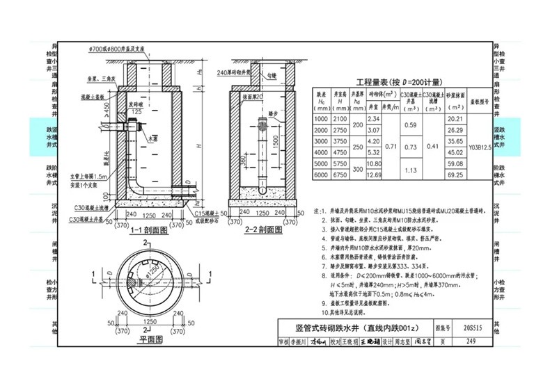 检查井井型选用表 2 圆形检查井 3 矩形直线检查井 4 矩形三通检查井