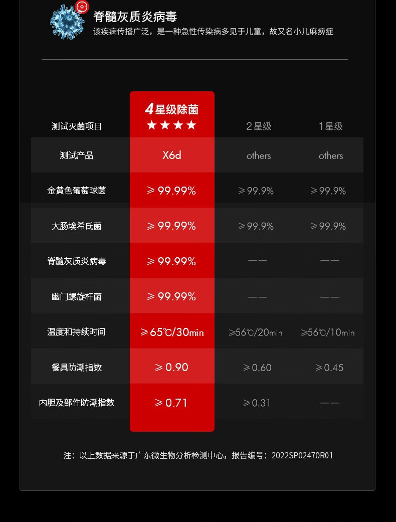 意大利daogrs X6s洗碗机真实使用感受？不看这都被忽悠了