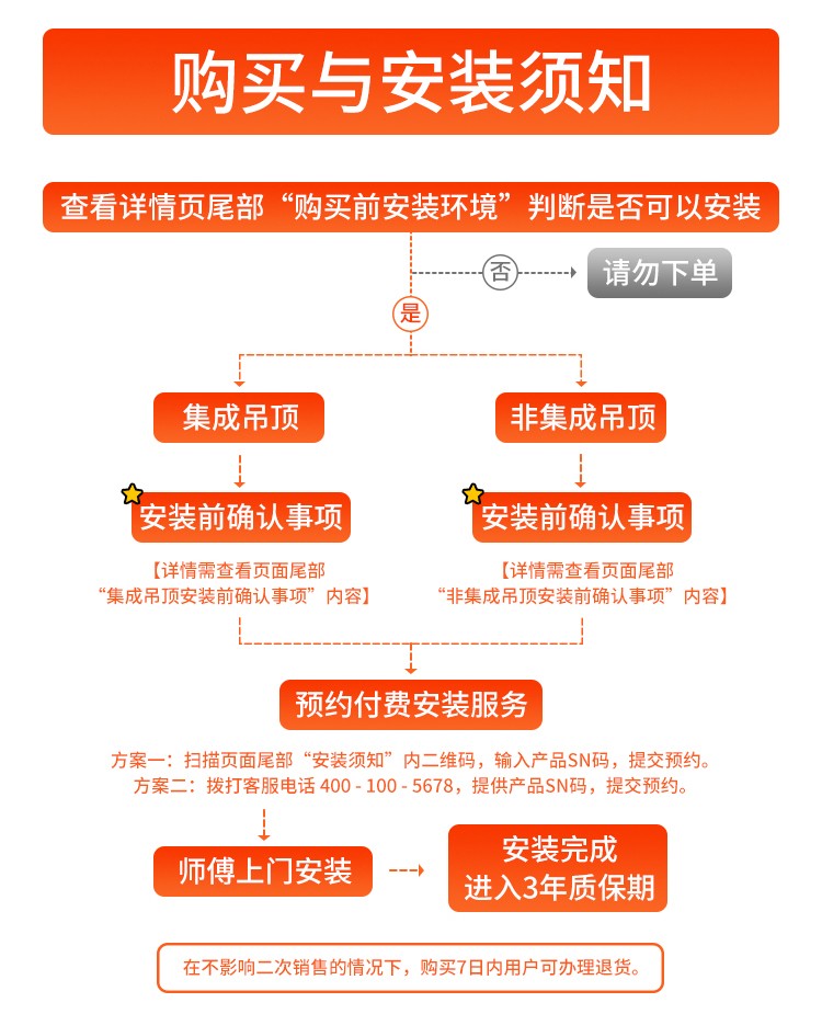小米(MI)米家智能浴霸Pro浴室卫生间风暖照明一体智能恒温八合一多功能超薄浴霸无线蓝牙遥控免布线 米家智能浴霸Pro