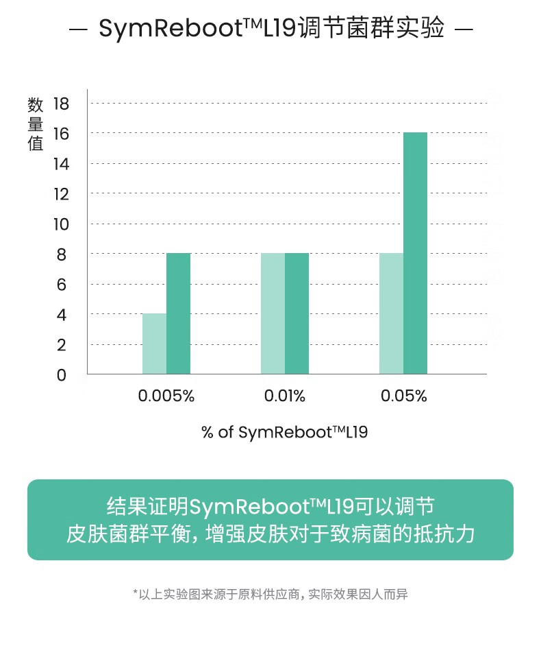 美芙诺白薇多肽舒缓面膜多效保湿修护褪红晒后修复提亮急救贴学生 1片5盒
