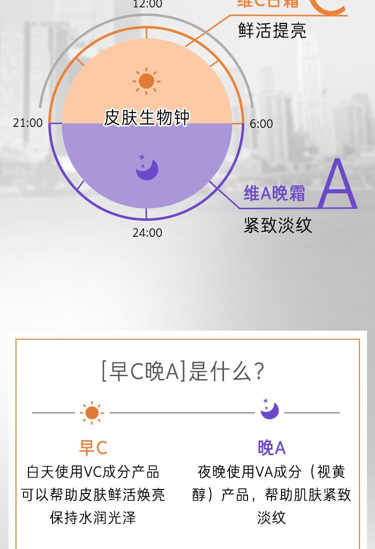 梦妆（Mamonde)苦橙维他命焕彩鲜活水乳面霜套装补水保湿提亮 【补水鲜颜】苦橙水乳