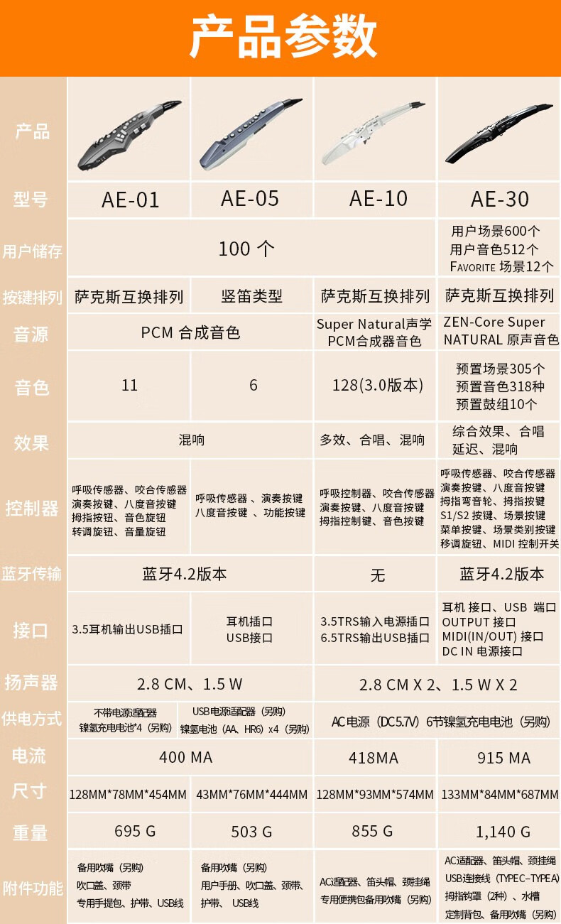 罗兰ae01电吹管音色表,罗兰ae10电吹管音色表 roland罗兰电吹管ae10 ae05自带音源扬声器ae30电子萨克斯sax 成人