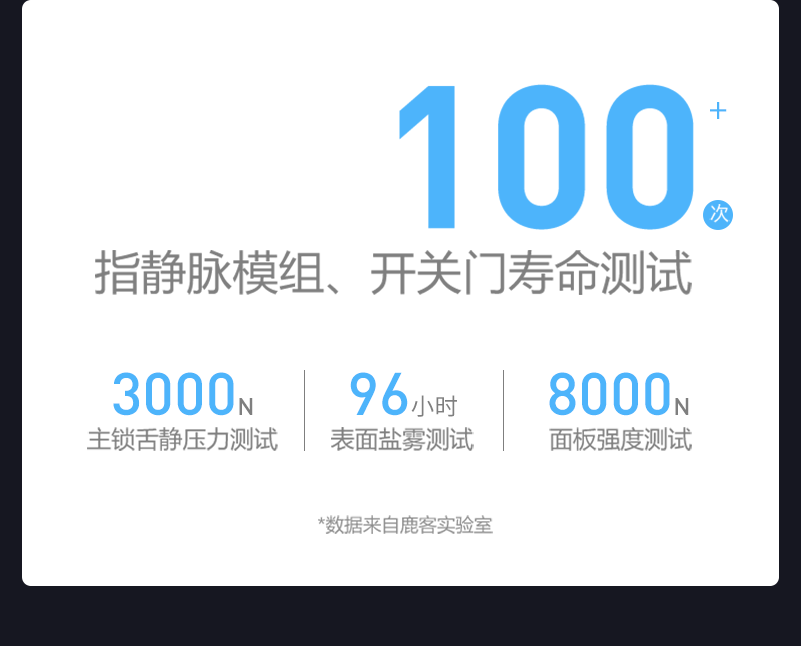 鹿客指纹锁怎么样，2周亲测解析究竟如何？