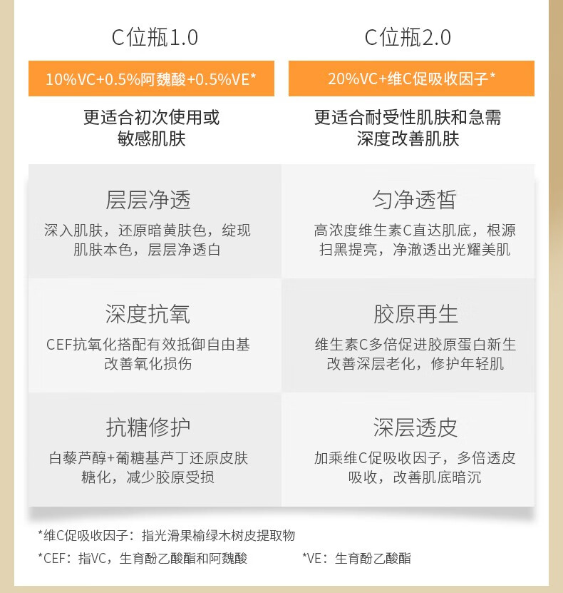 春日来信 VC精华液CEF抗氧化提亮肤色原型维C面部精华 10%VC 30ml